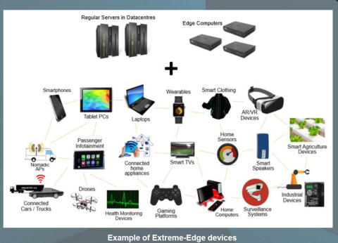 Example of extreme edge devices