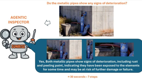 SUNRISE - How it works